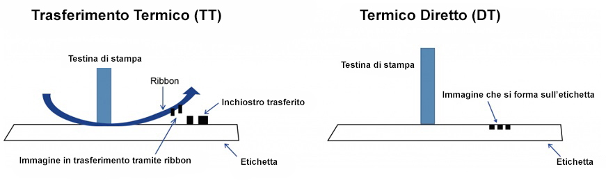 Stampanti termiche, tecnologie a confronto